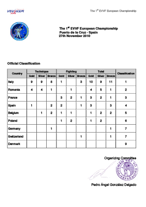 Vovinam Results 2014