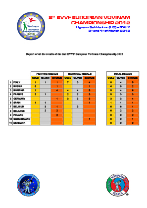 Vovinam Results 2014