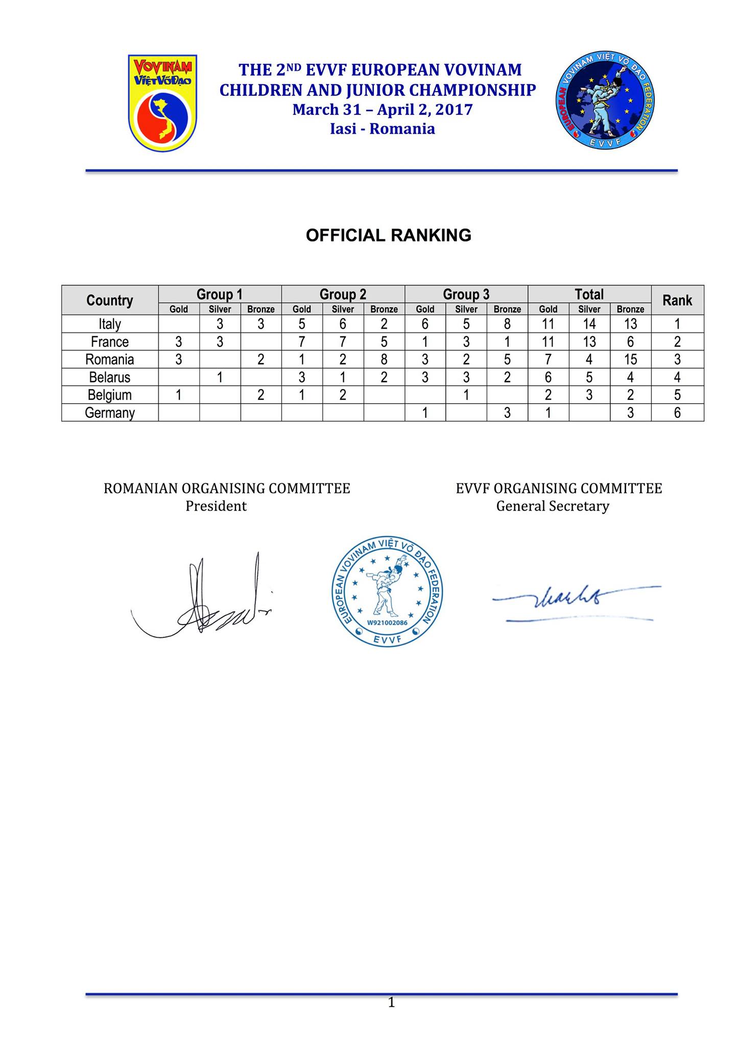 Vovinam Results 2015